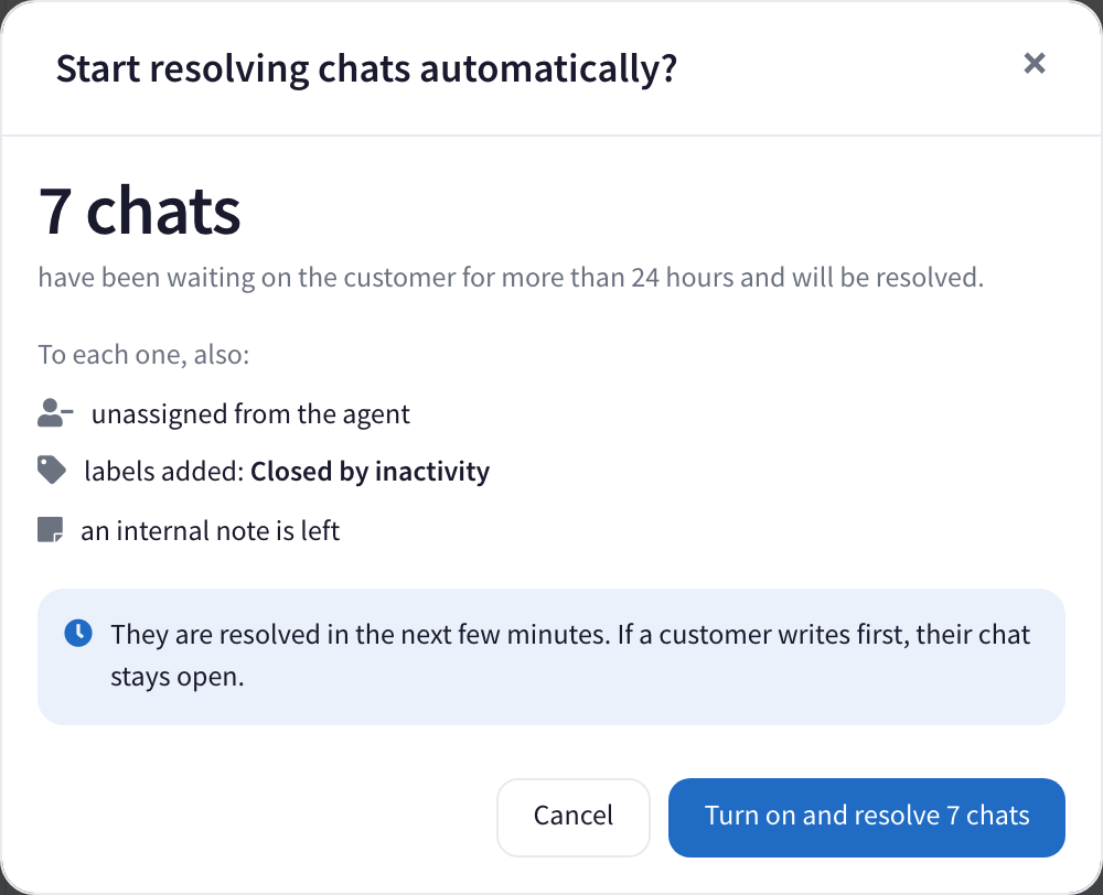 The confirmation: 7 chats waiting on the customer for more than 24 hours will be resolved, each unassigned, labelled and with a note